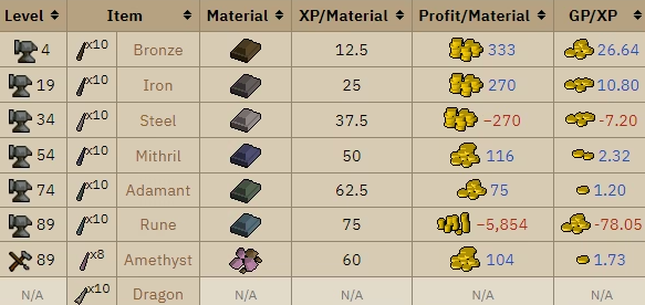 buy OSRS gold