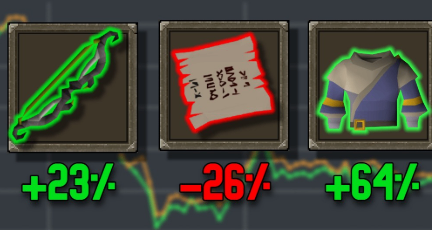 OSRS Chambers of Xeric loot table changes with improved drop rates for Ancestral, Twisted Bow and other raid uniques.