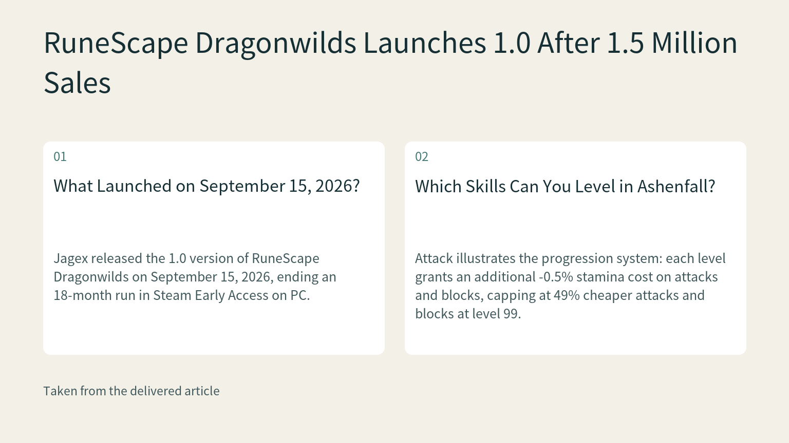 Visual explanation: Jagex released the 1.0 version of RuneScape Dragonwilds on September 15, 2026, ending an 18-month run in Steam Early Access on PC.