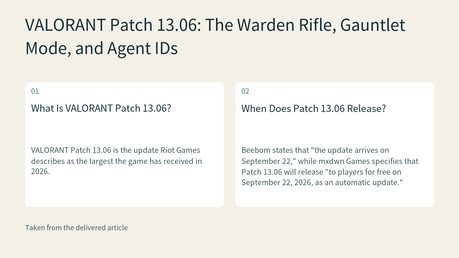 Visual explanation: VALORANT Patch 13.06 is the update Riot Games describes as the largest the game has received in 2026.